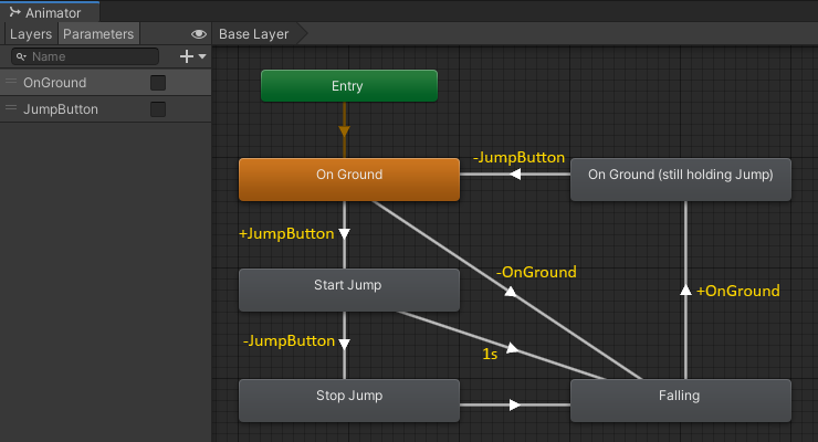 Jump controller with transition conditions